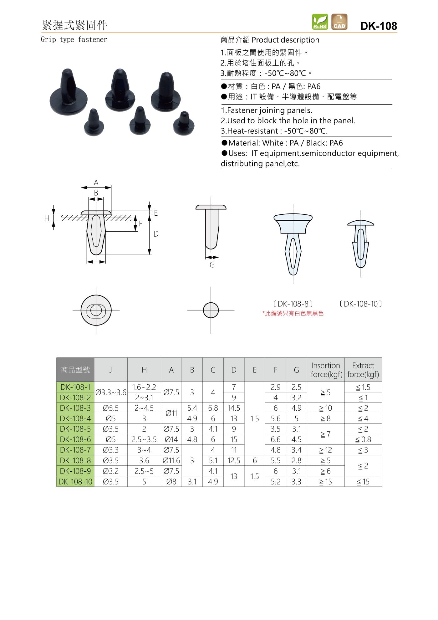 DK-108 緊握式緊固件