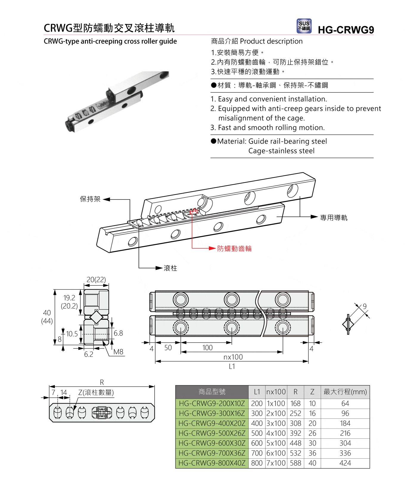 HG-CRWG9 CRWG型防蠕動交叉滾柱導軌