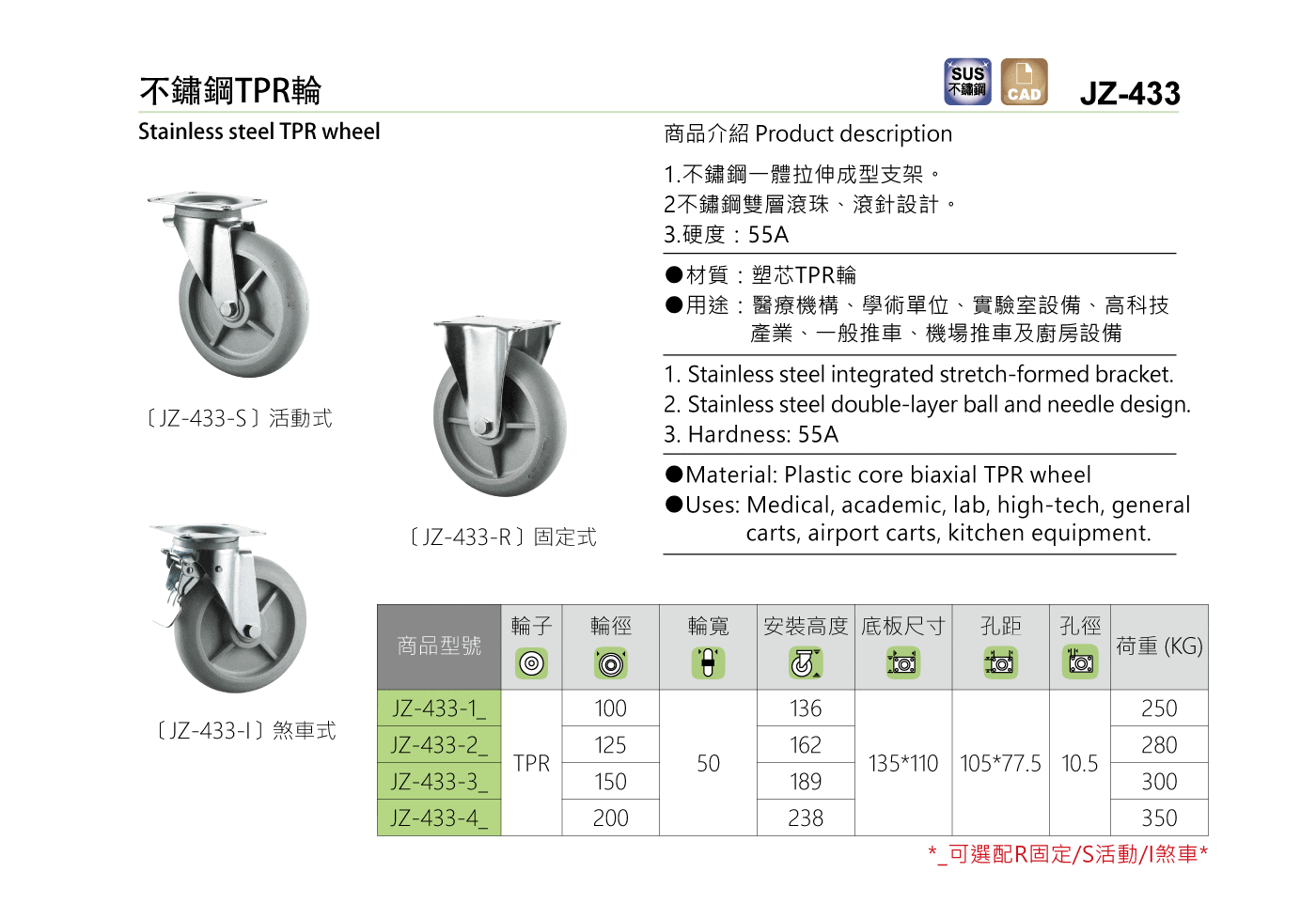 JZ-433 不鏽鋼TPR輪