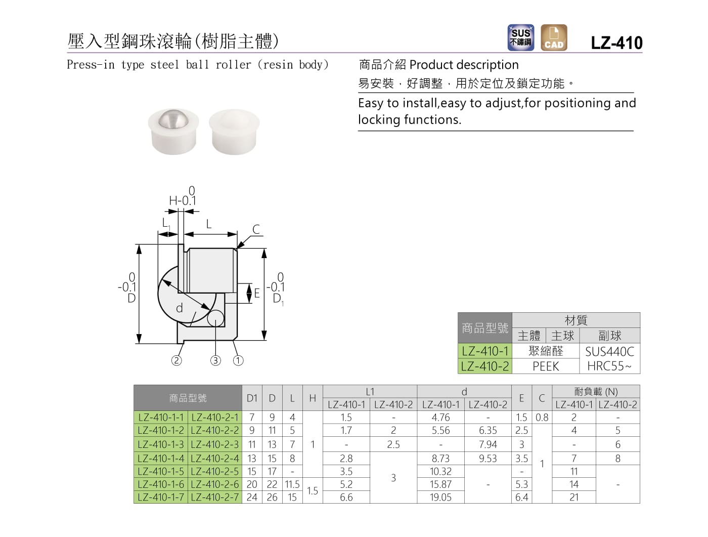 LZ-410 壓入型鋼珠滾輪(樹脂主體)