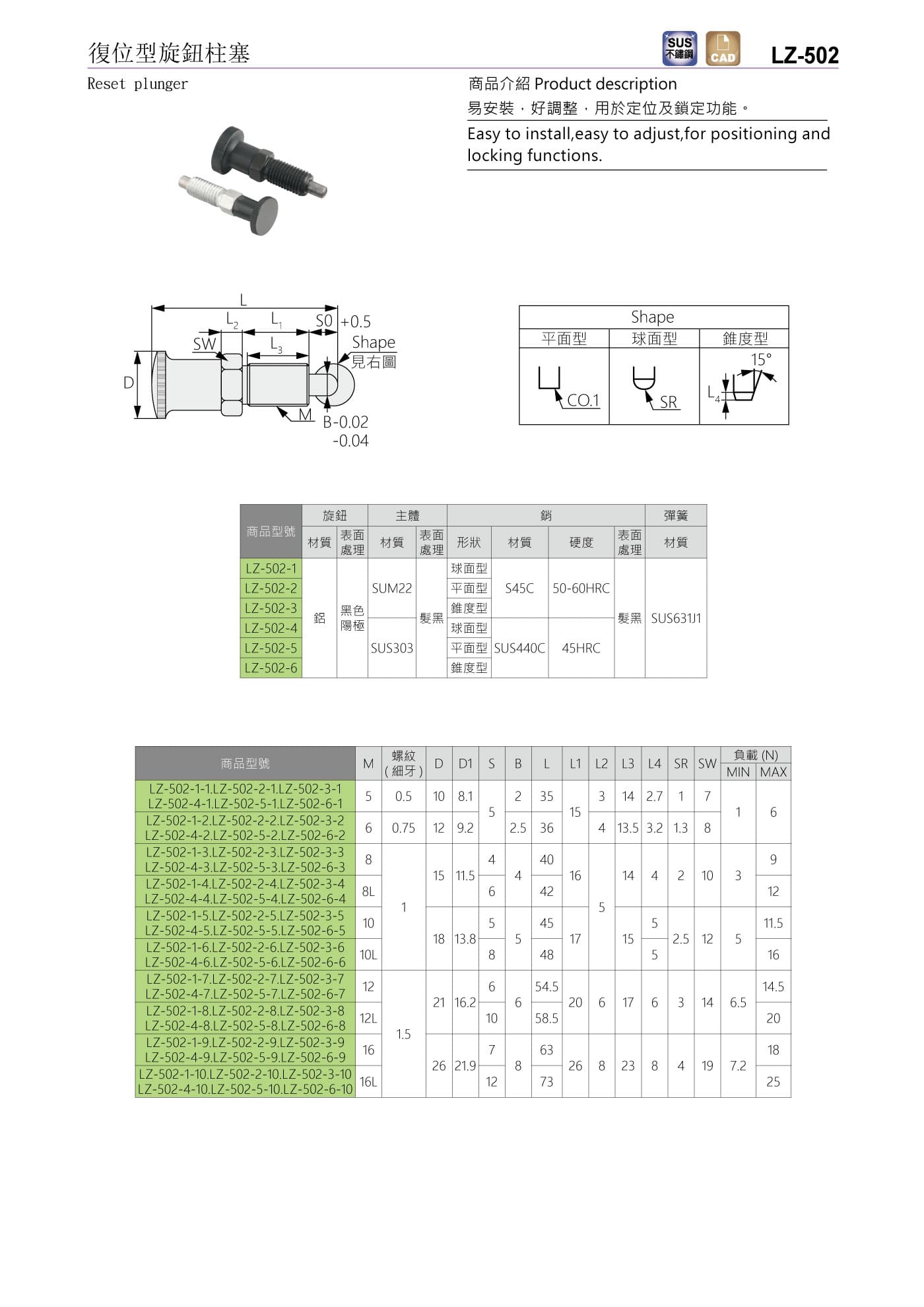 LZ-502 復位型旋鈕柱塞