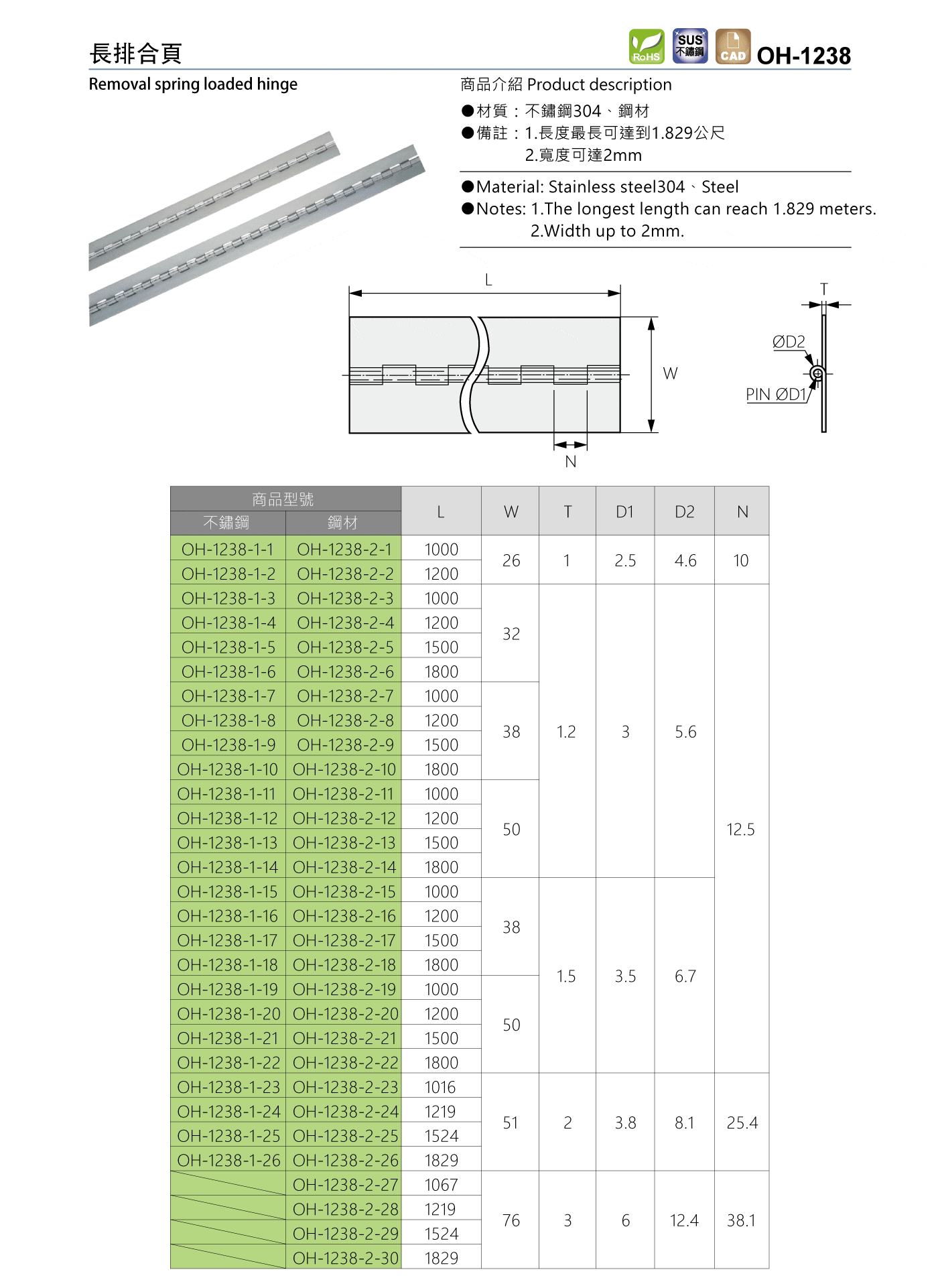 OH-1238 長排合頁